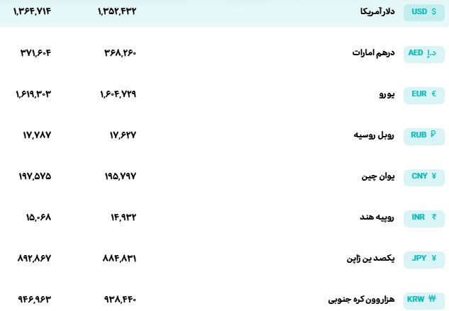 قیمت ارزهای رسمی امروز ۲۷ بهمن؛ دلار و یورو چند شد؟ + جدول