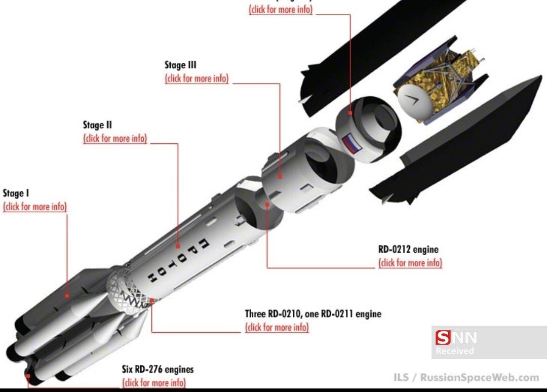 جزئیاتی از پرتاب «جام‌جم-۱» به آسمان/ دست بلند ایران در فضای ۳۶ هزار کیلومتری