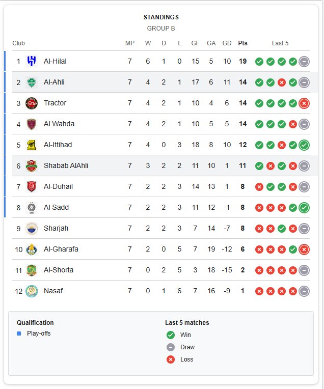 نبرد حساس امشب در لیگ نخبگان آسیا/ تقابل الاهلی و شباب الاهلی برای تثبیت جایگاه