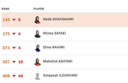 بنیامین فرجی روی دور صعود/ نوشاد عالمیان لب مرز رسید