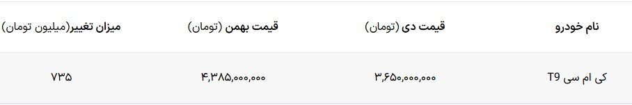 قیمت جدید کی ام سی T9 اعلام شد – بهمن ۱۴۰۴