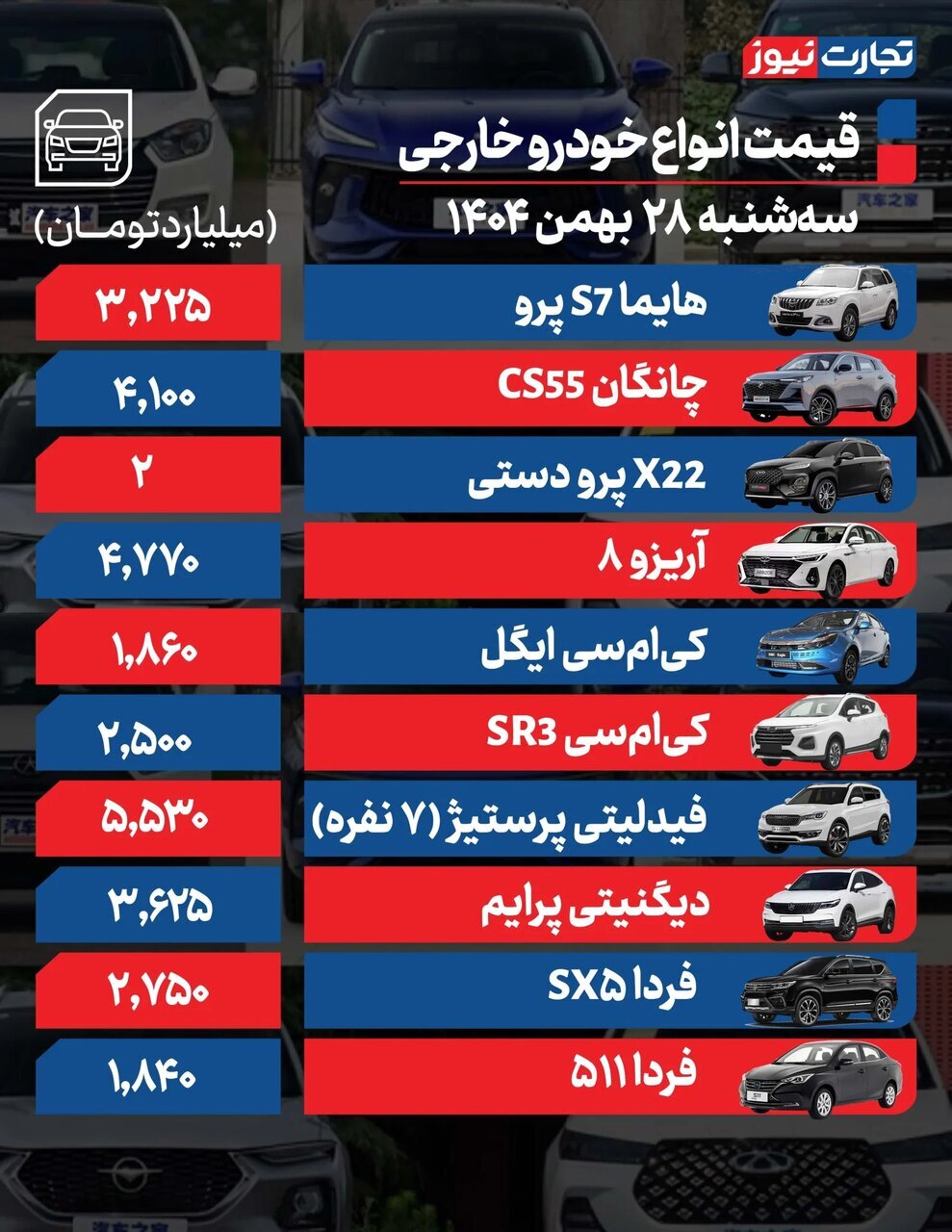 فقط این خودرو ۱۲۰ میلیون تومان ارزان شد؛ افزایش قیمت در بازار مونتاژی ها | آخرین وضعیت بازار خودرو در روزهای پایانی سال؛ جدول قیمت ها