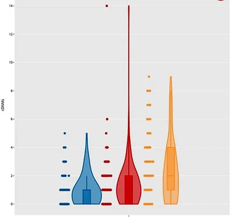 مشاهده جهشهای دیانای در فرزندان حاضران چرنوبیل
