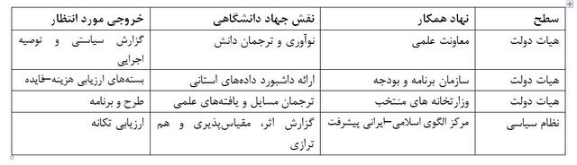 جهاد دانشگاهی؛ نهاد اولویت گرا در مدیریت پیشرفت