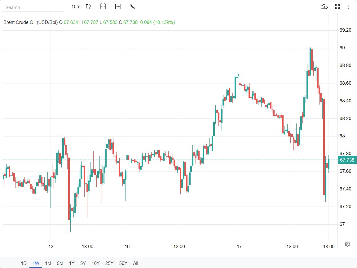 مذاکرات ژنو، ترمز نفت، طلا و دلار را کشید