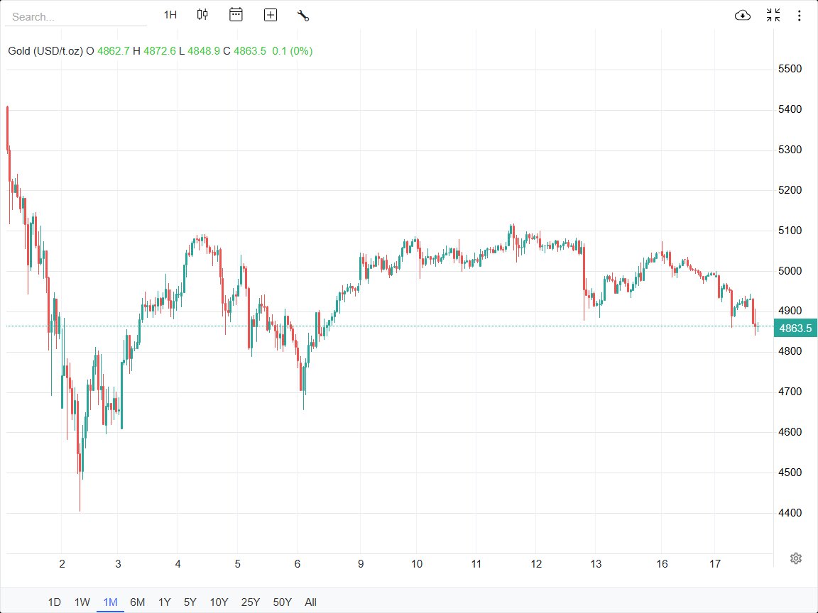 مذاکرات ژنو، ترمز نفت، طلا و دلار را کشید