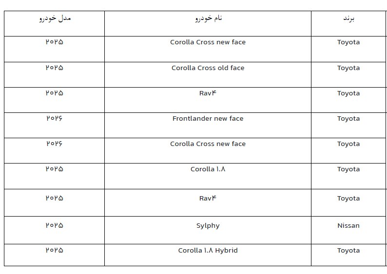 امروز، آخرین مهلت ثبت نام خودروهای وارداتی