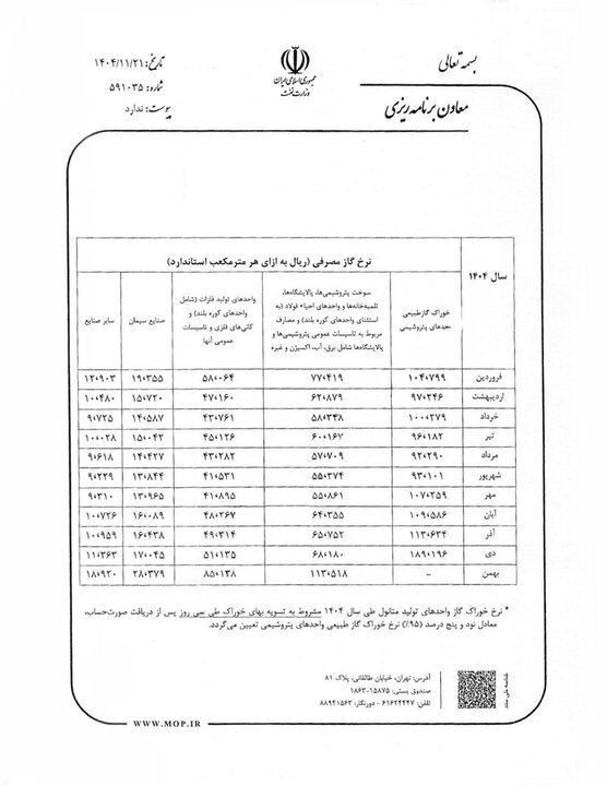 واقعیت تغییر نرخ خوراک صنایع پتروشیمی و فولادی چیست؟