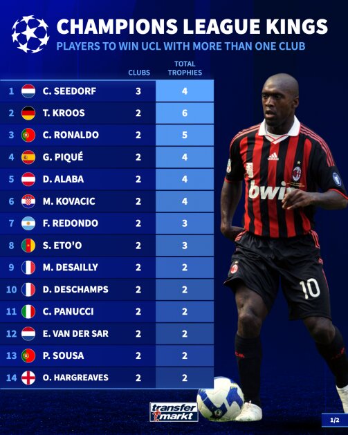 کدام بازیکنان با بیش از یک باشگاه قهرمان اروپا شده‌اند؟