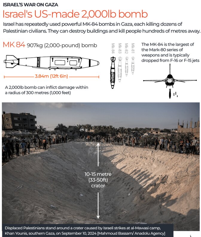 استفاده نظام‌مند رژیم صهیونیستی از سلاح‌های حرارتی در غزه