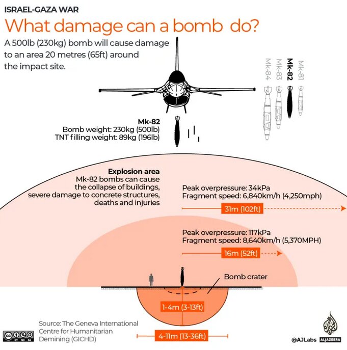 استفاده نظام‌مند رژیم صهیونیستی از سلاح‌های حرارتی در غزه