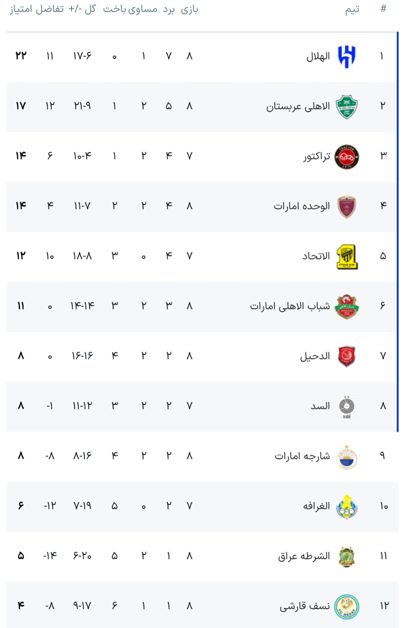 الهلال عربستان ۲ _۱ الوحده امارات / دبل نونیز آبیها را در صدر ماندگار کرد