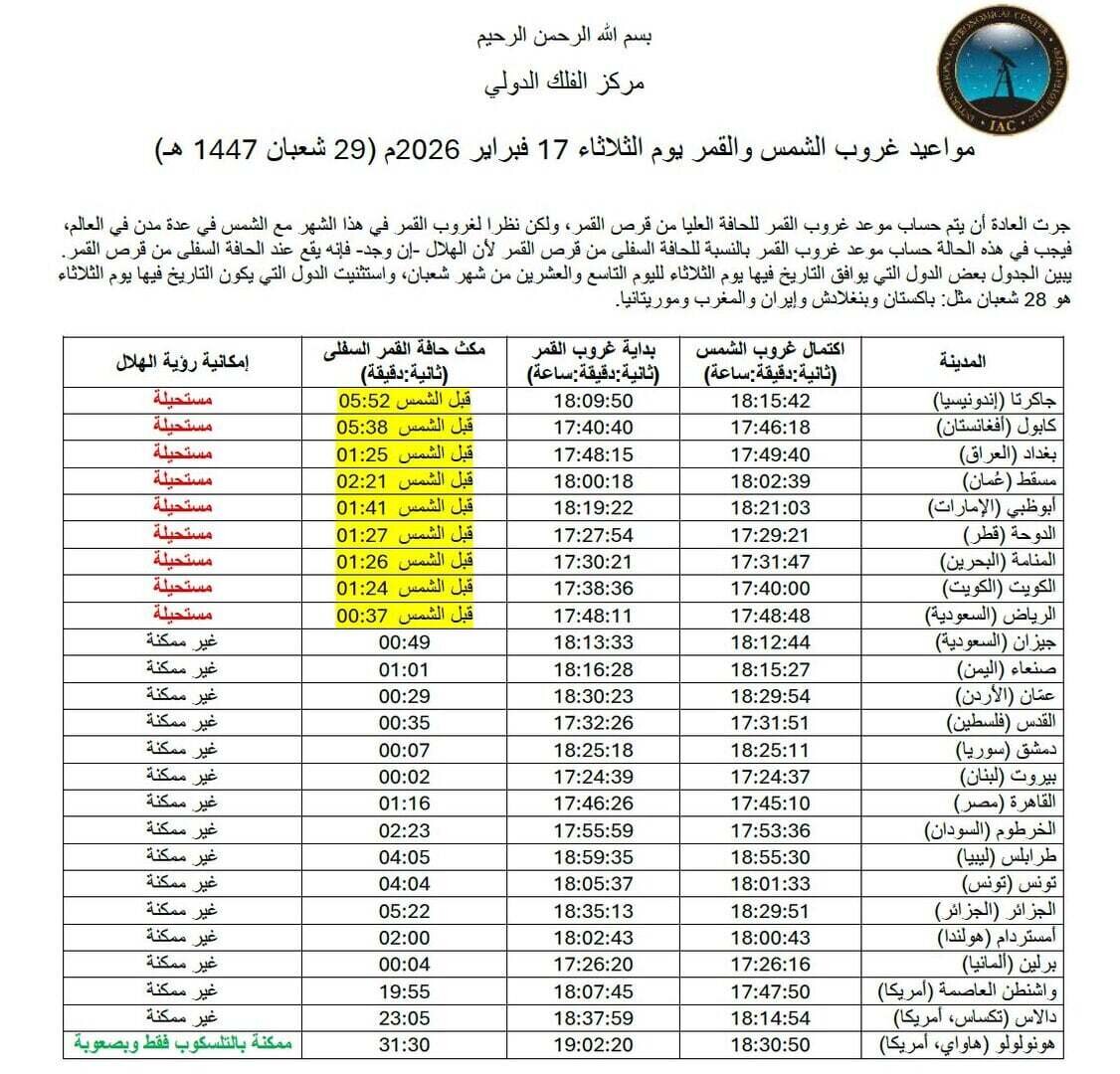در این کشورها امشب احتمال رویت هلال ماه رمضان هست + جدول