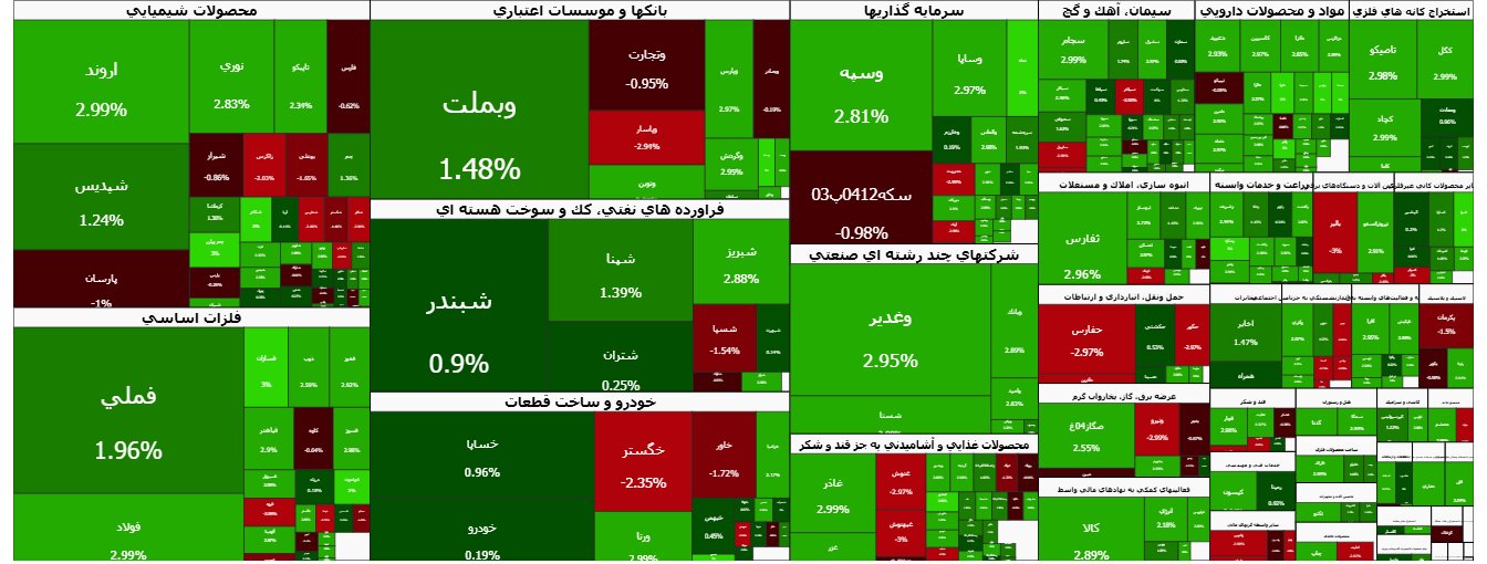 بورس در مدار رشد/ رنگ سبز به تالار شیشه‌ای بازگشت