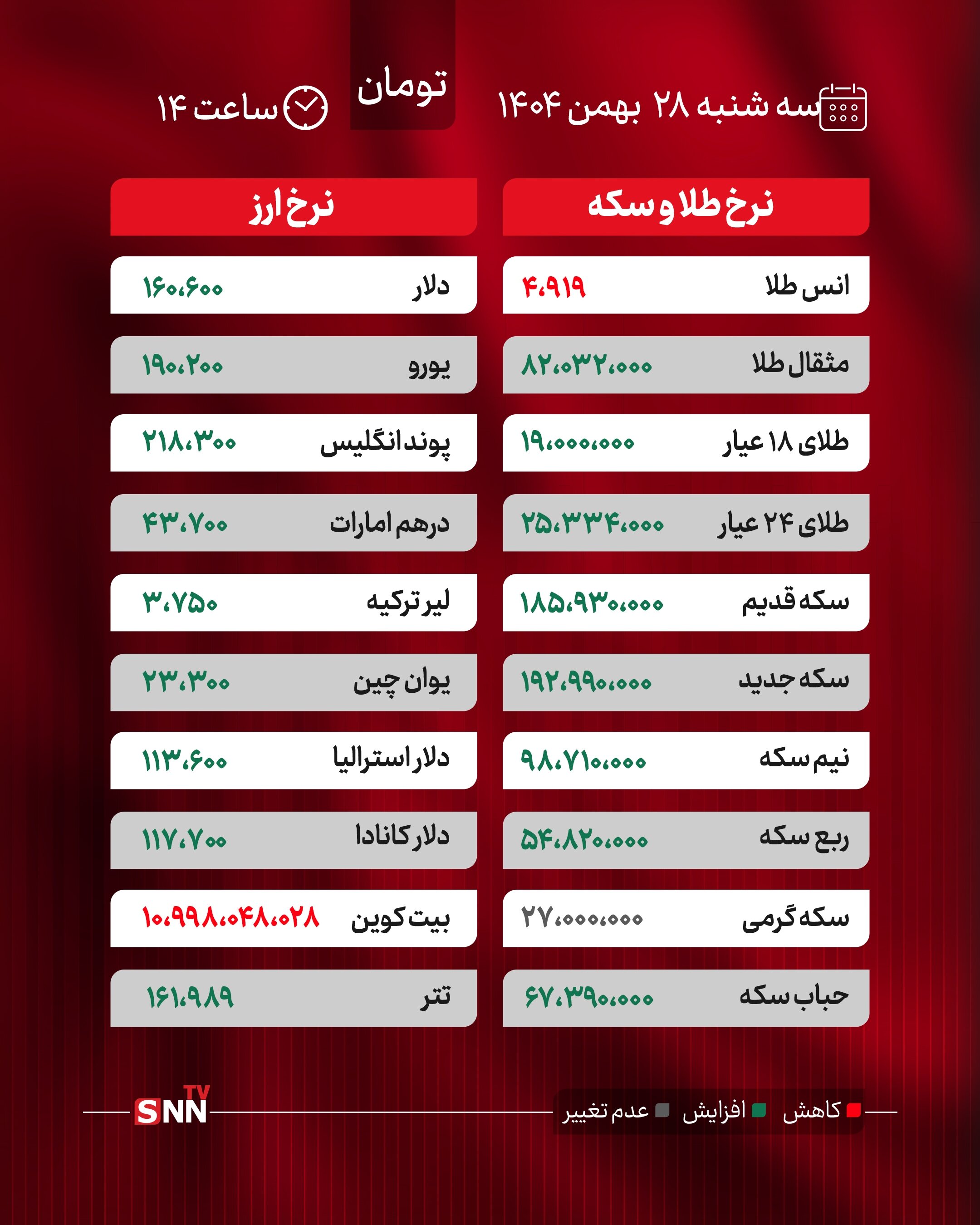 قیمت طلا و دلار صعودی شد/ نوسان بازار ارز و طلا همزمان با مذاکرات ایران و آمریکا + جدول