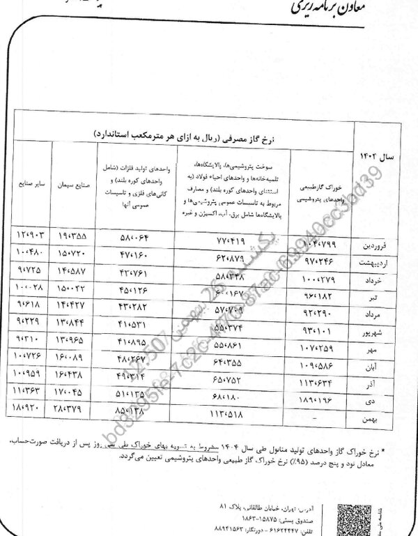 نرخ جدید گاز خوراک پتروشیمیها و سوخت صنایع ابلاغ شد