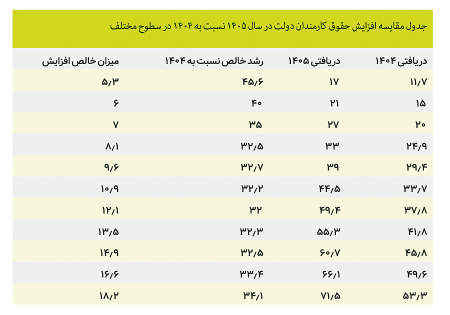 راه دشوار چانه زنی مزدی کارگران