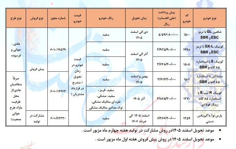 اعلام شرایط پیش فروش ۶ خودروی سایپا؛ ۳ خودرو ویژه متقاضیان عادی است