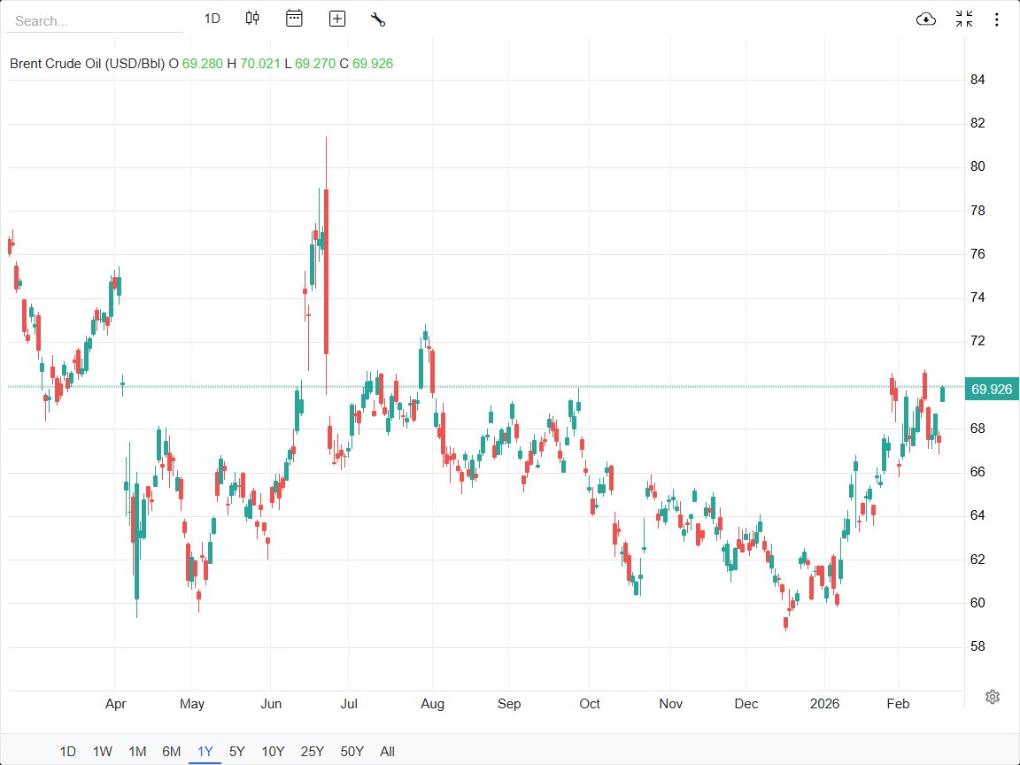 پرواز بهای نفت خام در بازارهای جهانی