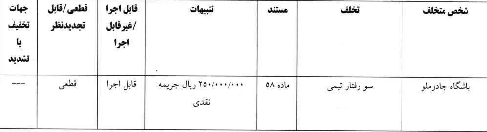 کمیته انضباطی فدراسیون فوتبال ۷ باشگاه را محکوم کرد/ پرسپولیس، تراکتور و سپاهان جریمه شدند