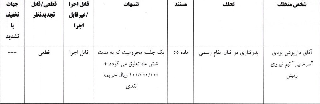 جریمه ۲ باشگاه و ۳ فرد توسط کمیته انضباطی فدراسیون فوتبال
