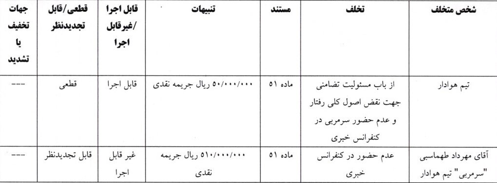جریمه ۲ باشگاه و ۳ فرد در لیگ دسته اول فوتبال توسط کمیته انضباطی