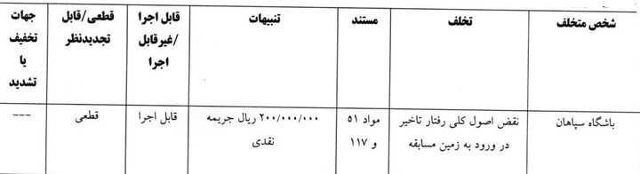 جریمه ۶ باشگاه لیگ برتری فوتبال