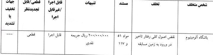 جریمه ۶ باشگاه لیگ برتری فوتبال