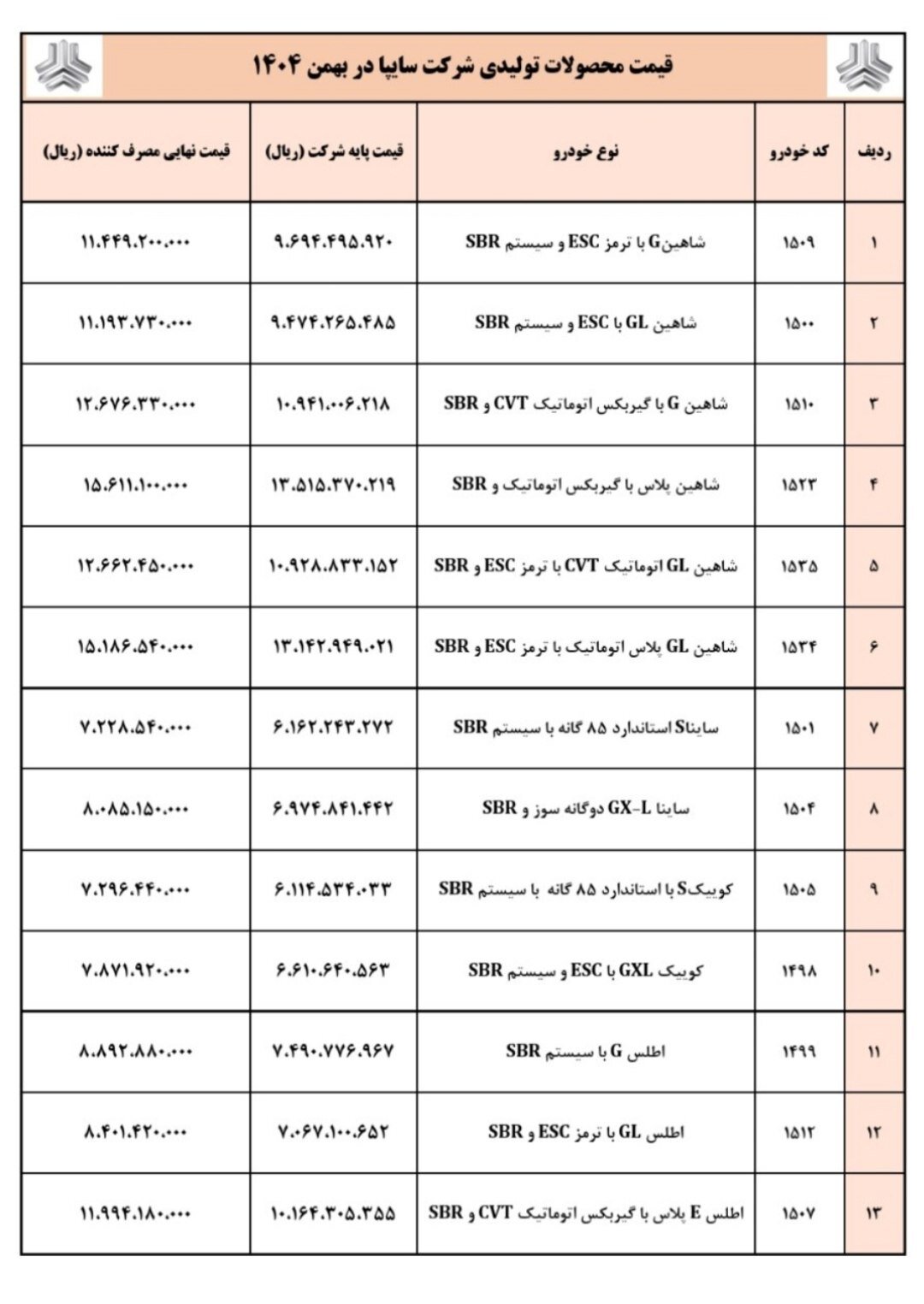 قیمت جدید محصولات سایپا اعلام شد – بهمن ۱۴۰۴
