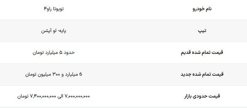 تویوتا راو ۴ تک دیفرانسیل در بازار با چه قیمتی معامله می شود