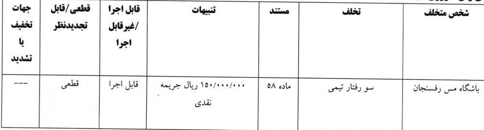 مس رفسنجان جریمه شد