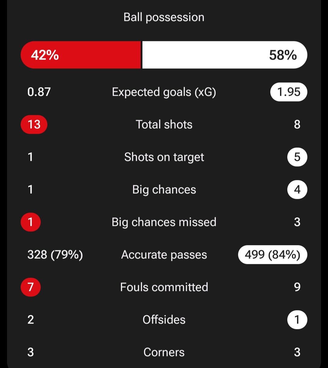 المپیاکوس ۰-۲ بایرلورکوزن؛ خنجر انتقام شیک به قلب طارمی و دوستان