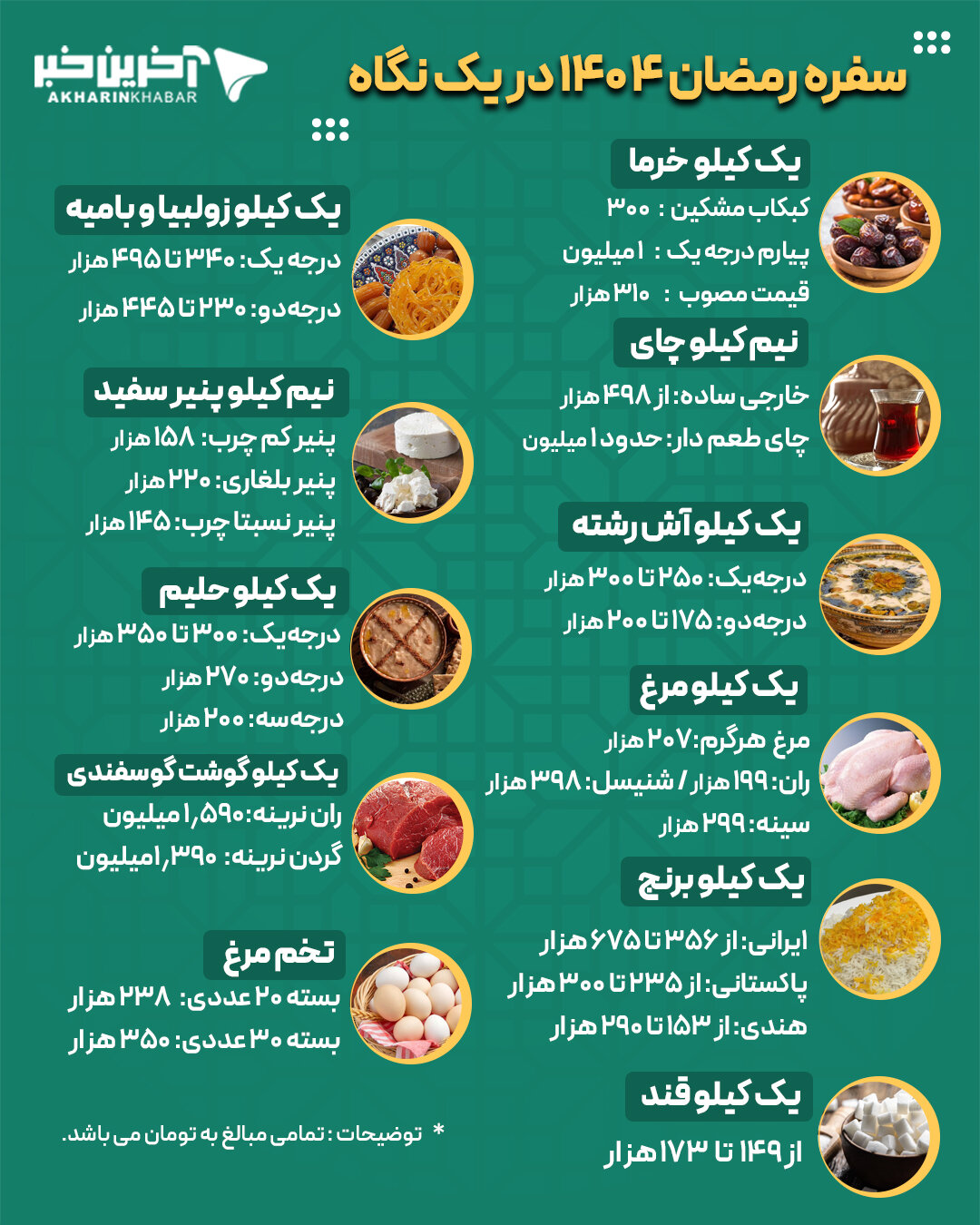 قیمت های سفره رمضان 1404 در یک نگاه