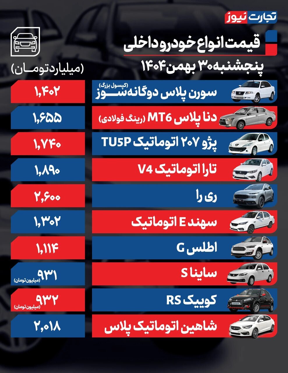 قیمت خودرو امروز ۳۰ بهمن ۱۴۰۴ | این خودروها گران شدند