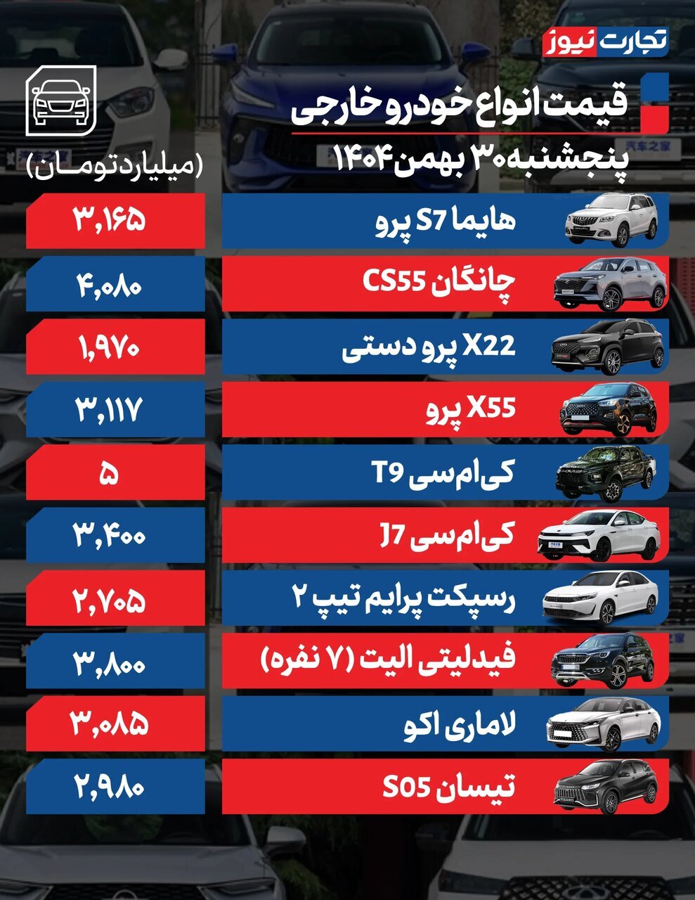 قیمت خودرو امروز ۳۰ بهمن ۱۴۰۴ | این خودروها گران شدند