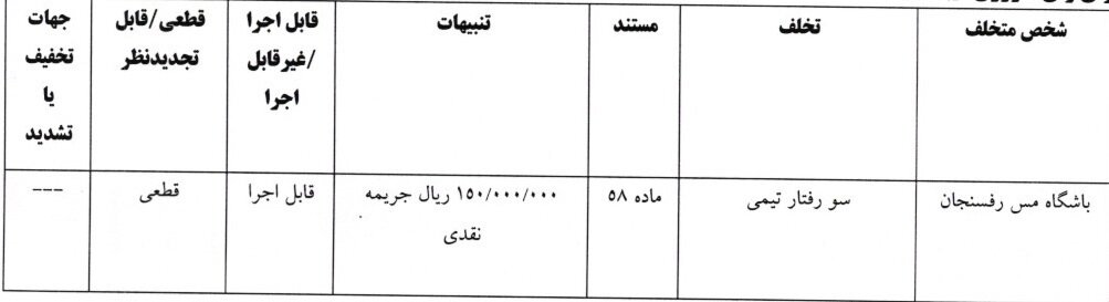 کمیته انضباطی مس را جریمه کرد