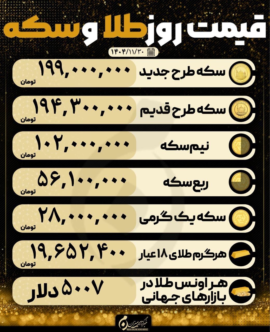 قیمت سکه و طلا در ۳۰ بهمن ۱۴۰۴