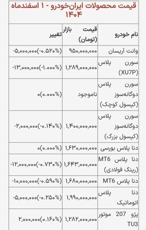 قیمت خودرو‌های داخلی اول اسفند۱۴۰۴