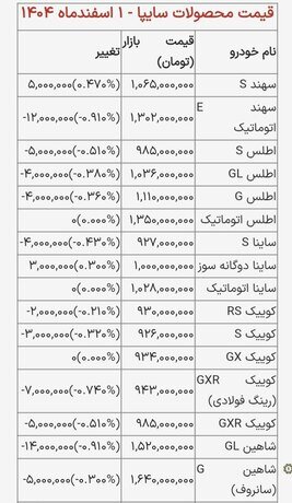 قیمت خودرو‌های داخلی اول اسفند۱۴۰۴