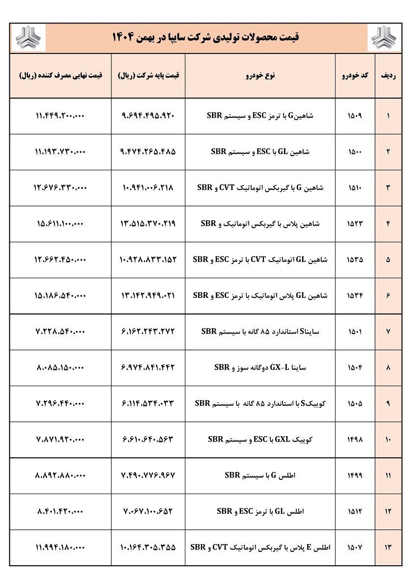 سایپا قیمت‌های جدید خودرو را اعلام کرد