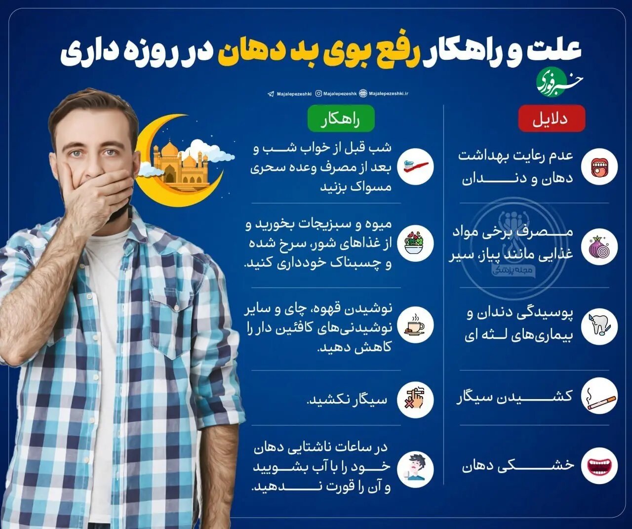 علت بوی بد دهان روزه داران چیست؟ + اینفوگرافیک