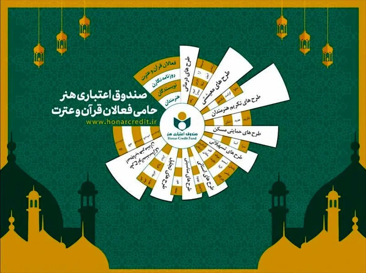 میزبانی صندوق هنر از فعالان قرآن و عترت در نمایشگاه قرآن