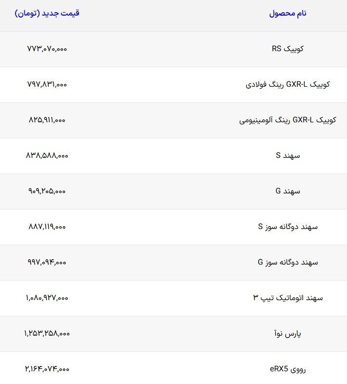 افزایش قیمت شدید محصولات پارس خودرو اعلام شد – اسفند ۱۴۰۴