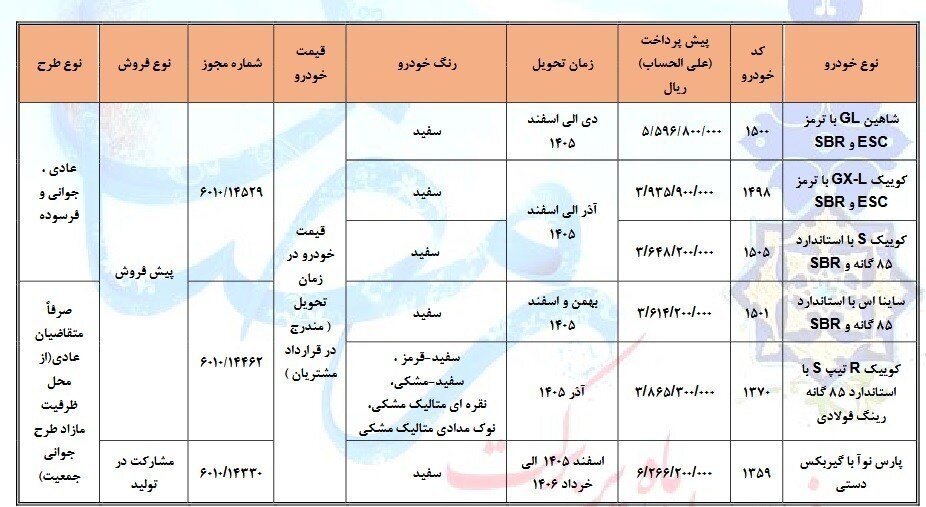 پیشفروش محصولات سایپا از فردا آغاز میشود