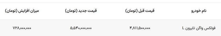قیمت جدید و شرایط فروش فولکس واگن تایرون L اعلام شد – اسفند ۱۴۰۴