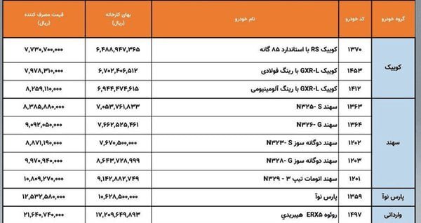 ال-۹۰ ایرانی نیامده ۲۰۰ میلیون تومان گران شد!