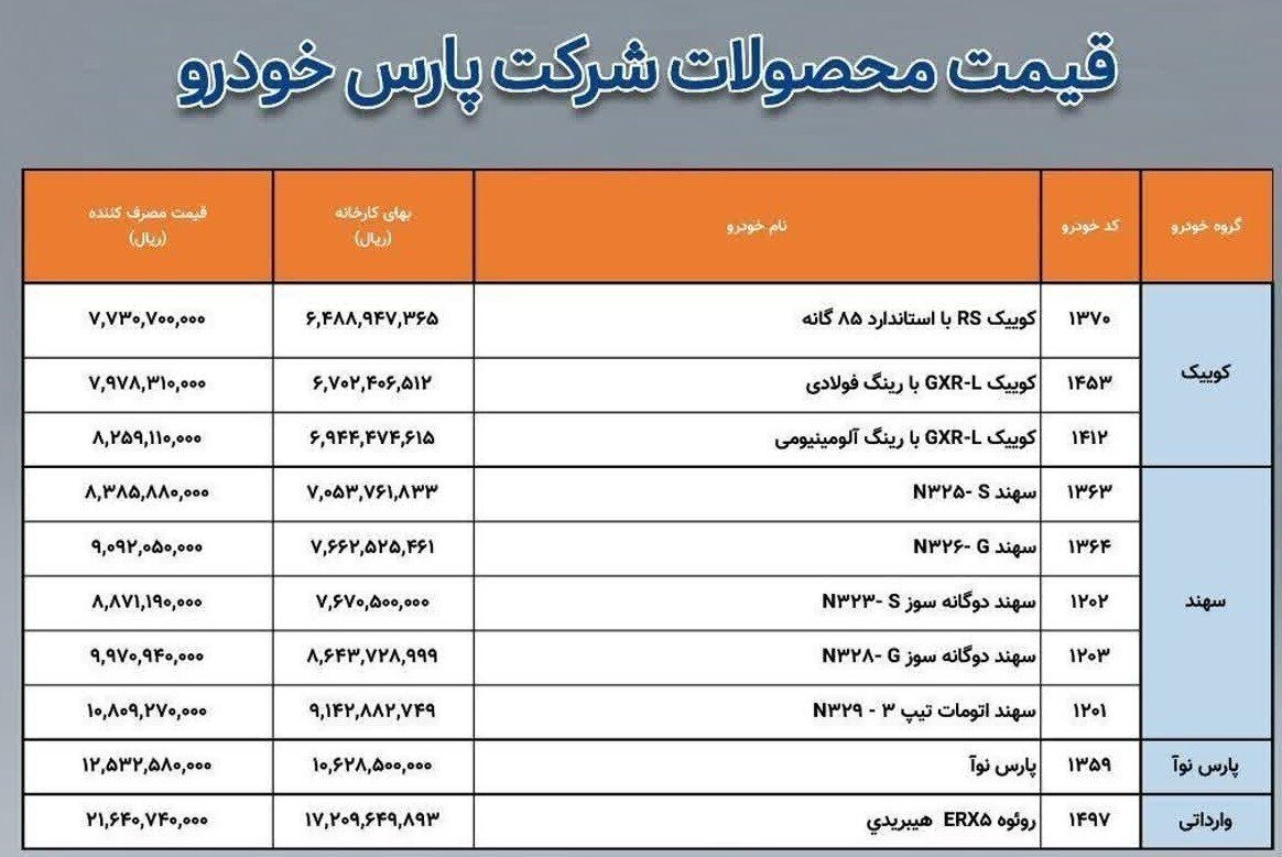 قیمت جدید محصولات پارس خودرو اعلام شد + جدول قیمت‌ها