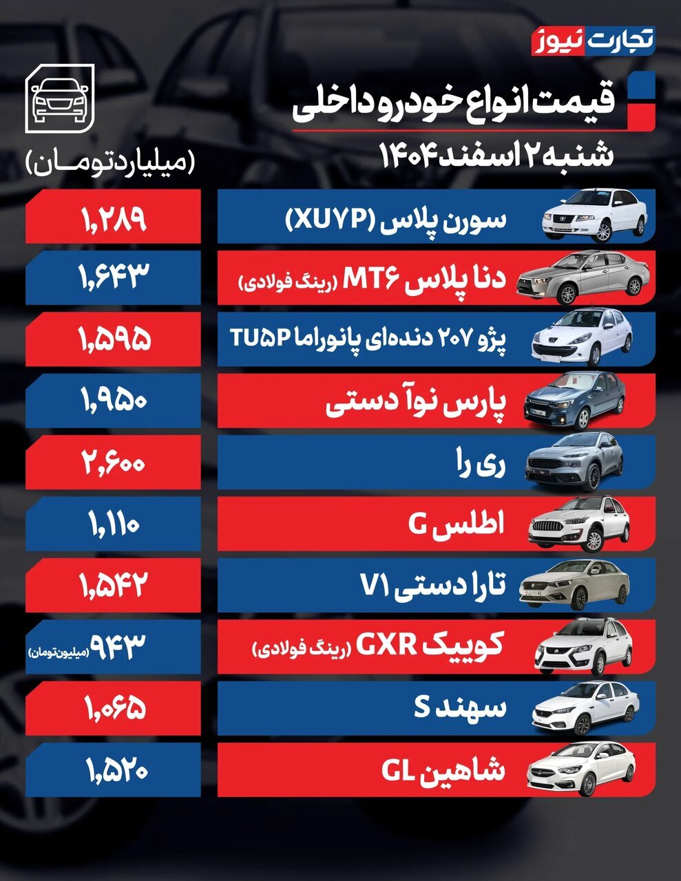 کاهش ۳۳میلیونی ۲ خودروی پرطرفدار داخلی؛ مونتاژی ها چه تغییری کرد؟ | جدول قیمت ها