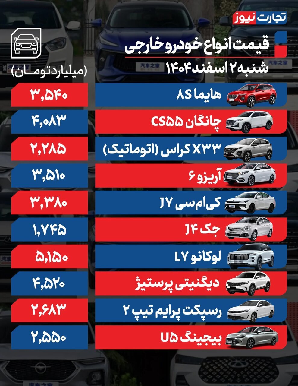 کاهش ۳۳میلیونی ۲ خودروی پرطرفدار داخلی؛ مونتاژی ها چه تغییری کرد؟ | جدول قیمت ها