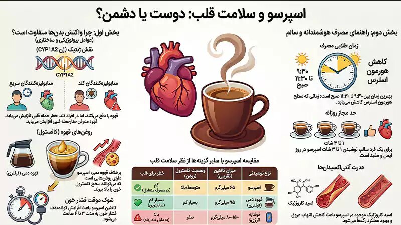 قهوه اسپرسو برای قلب ضرر دارد؟